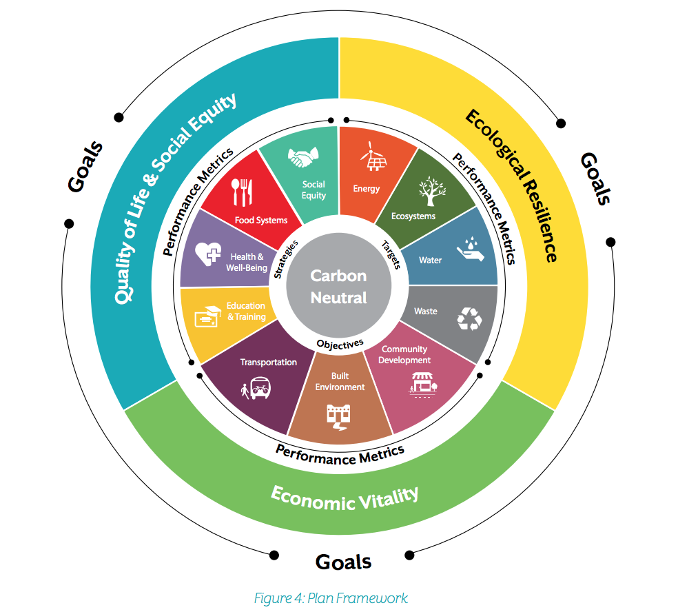 Sustainable Santa Fe, New Mexico 25-Year Plan | Adaptation Clearinghouse