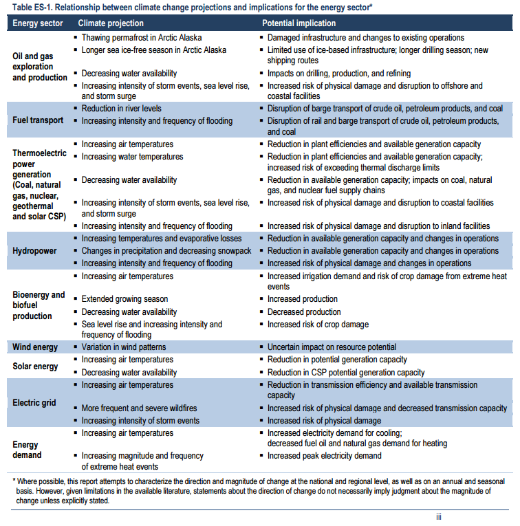 U.S. Energy Sector Vulnerabilities to Climate Change and Extreme ...