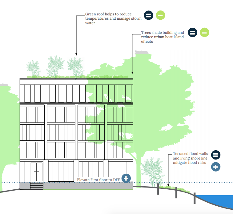 Resilient Design: Emergency Renewable Energy Systems